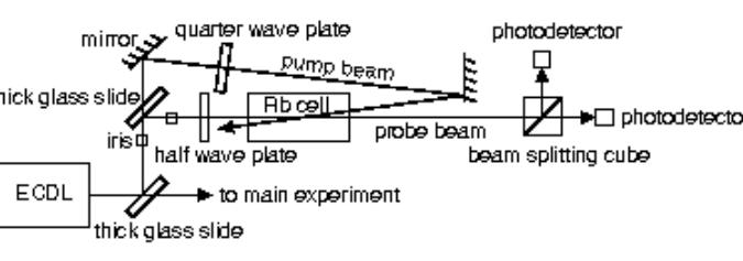 (PDF) Doppler free spectroscopy