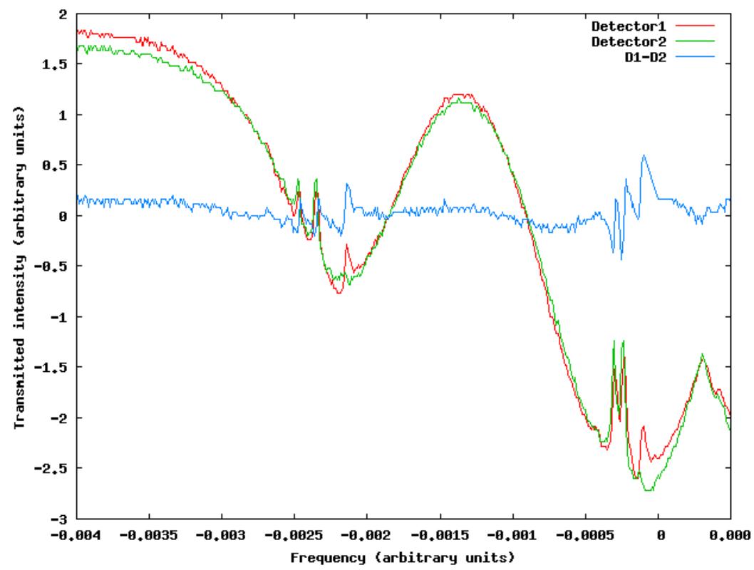 (PDF) Doppler free spectroscopy