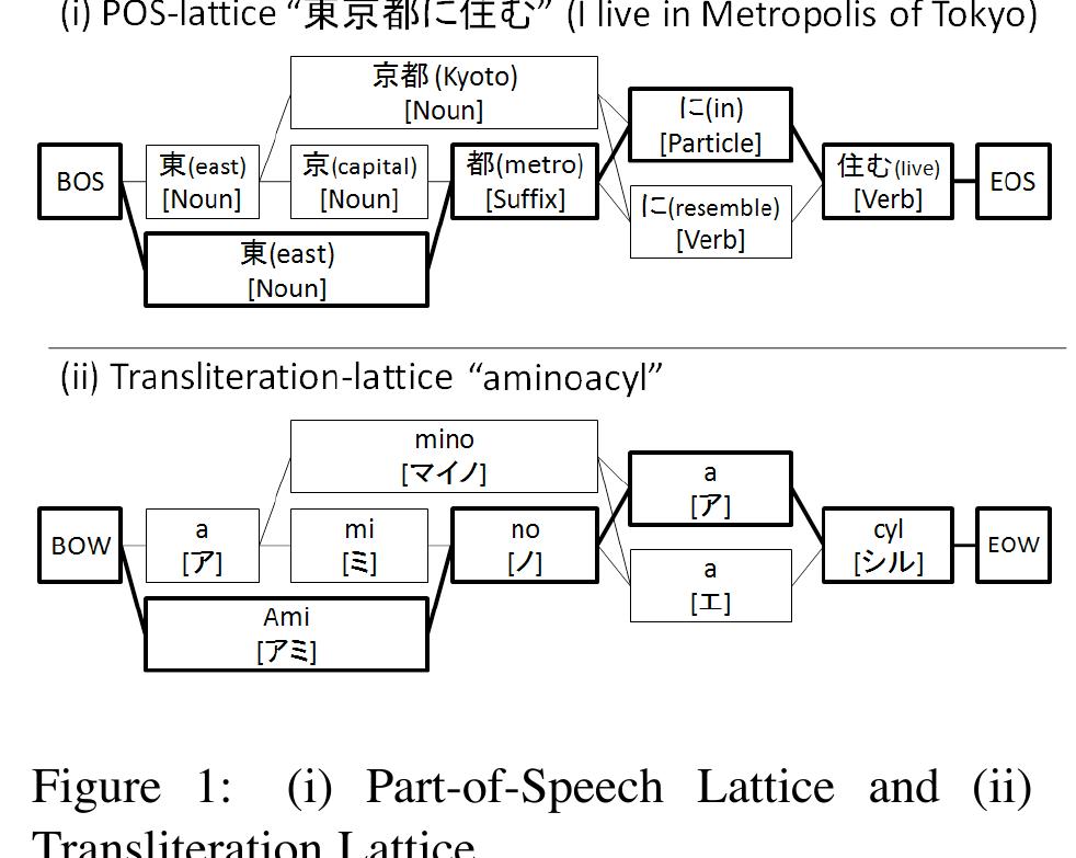あ様セット 10 6 PDF) Learning multi character alignment rules and classification