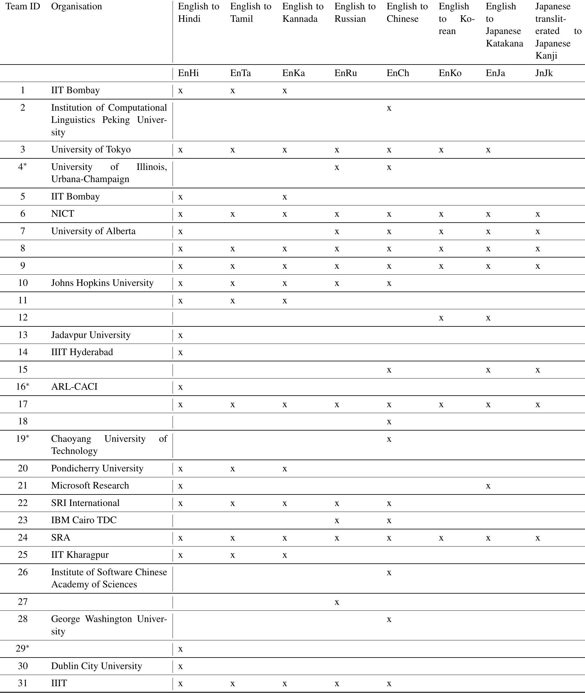 PDF) Learning multi character alignment rules and classification