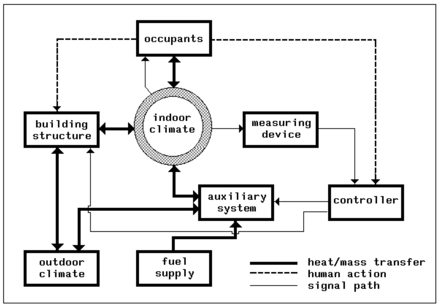 10 schematic representation of energy balance matrix