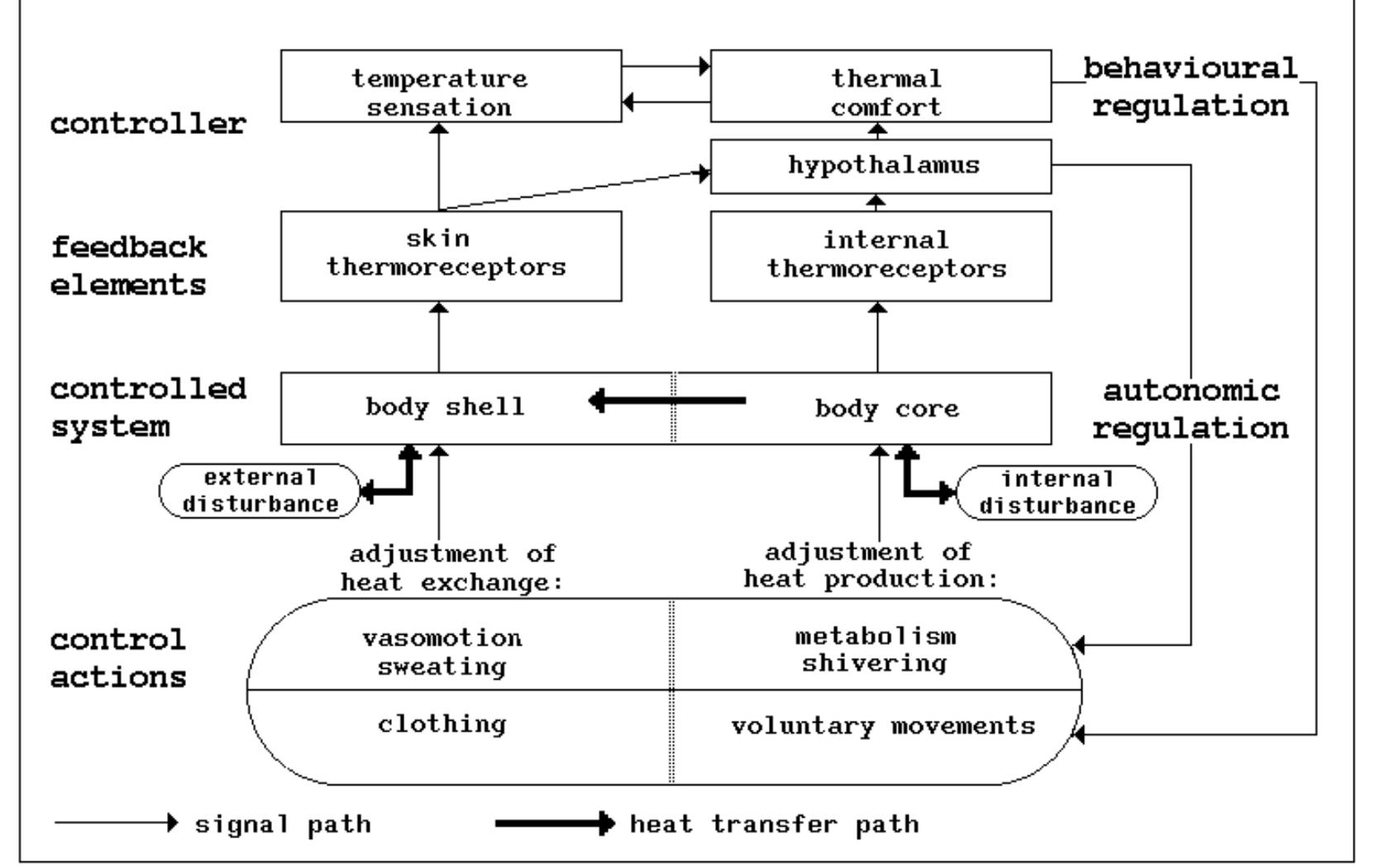 10 schematic representation of energy balance matrix