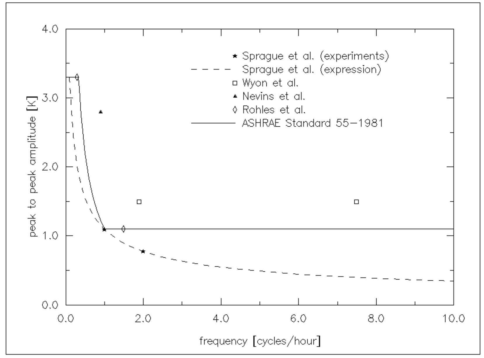 10 schematic representation of energy balance matrix