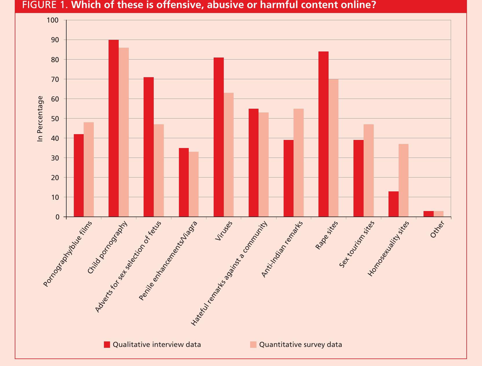 PDF) Negotiating intimacy and harm: Female internet users in Mumbai