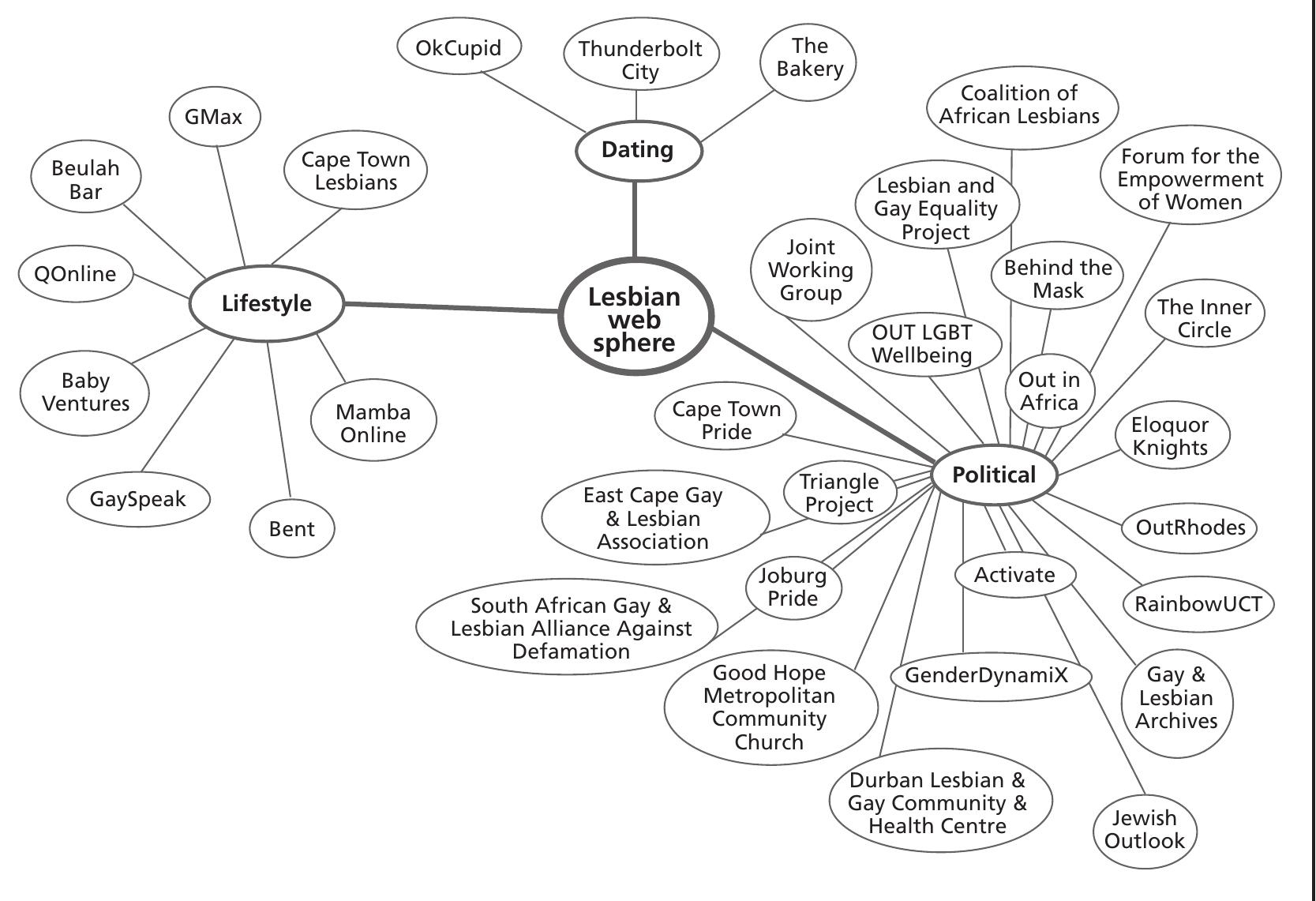 PDF) Negotiating intimacy and harm: Female internet users in Mumbai