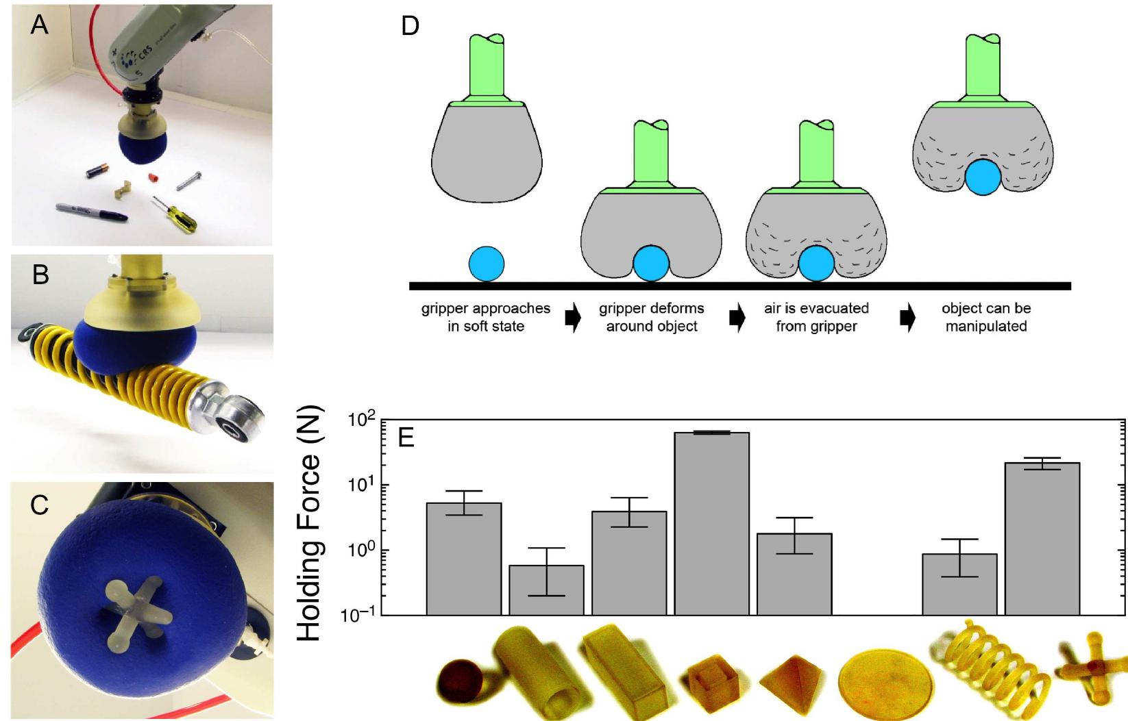 (PDF) Universal robotic gripper based on the jamming of granular material