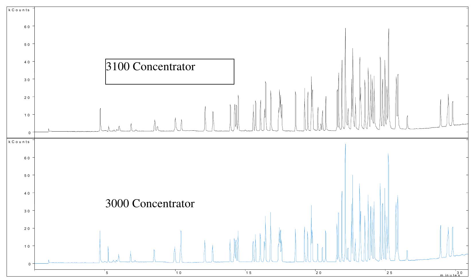 Figure 6 - from ETHICS STANDARDS FOR ENVIRONMENTAL AND