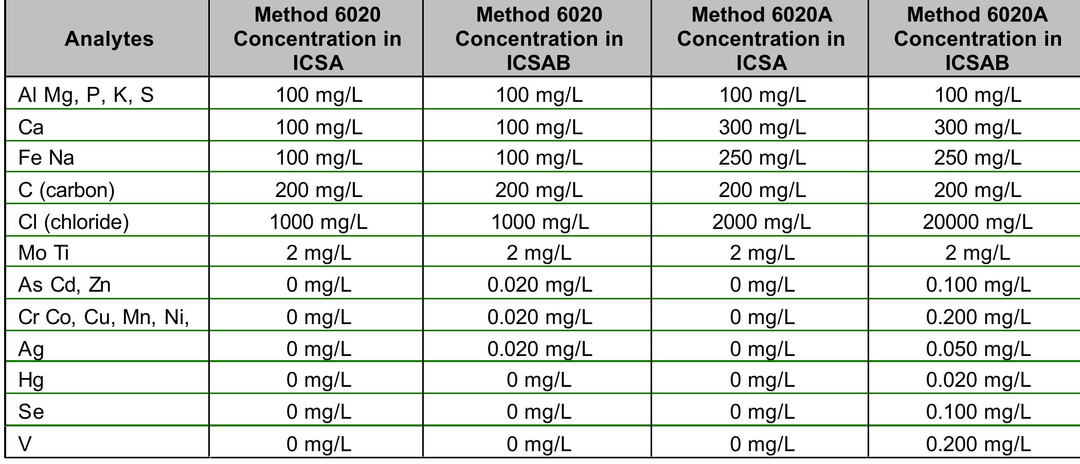PDF) The Role of a Compliance Program and Data Quality Review Procedure  Under PBMS