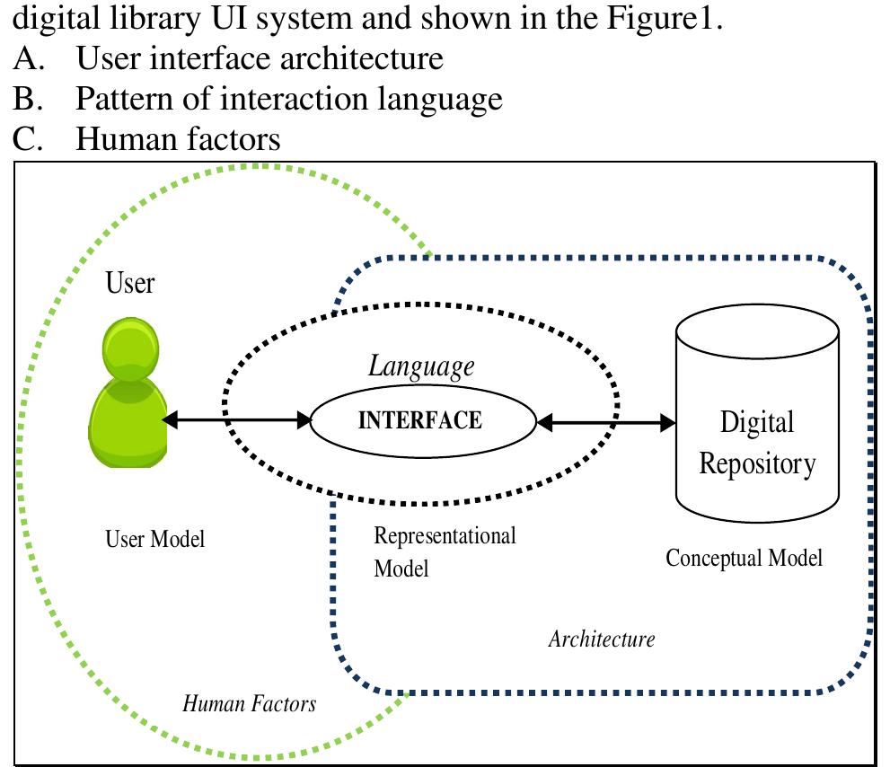 (PDF) User Interface Design Framework for Digital Libraries