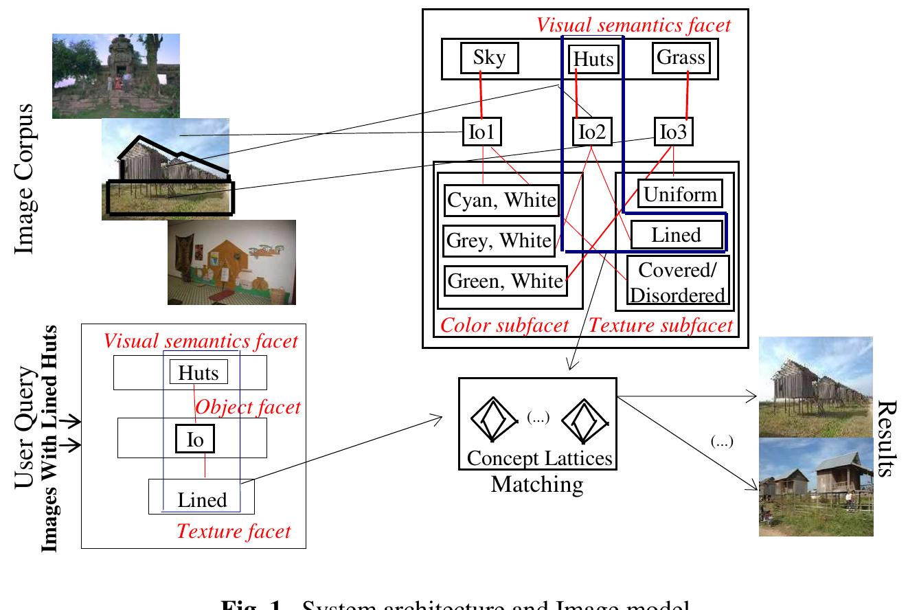 (PDF) A full-text framework for the image retrieval signal/semantic ...