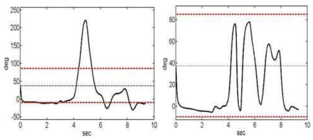 (PDF) Constrained closed loop inverse kinematics