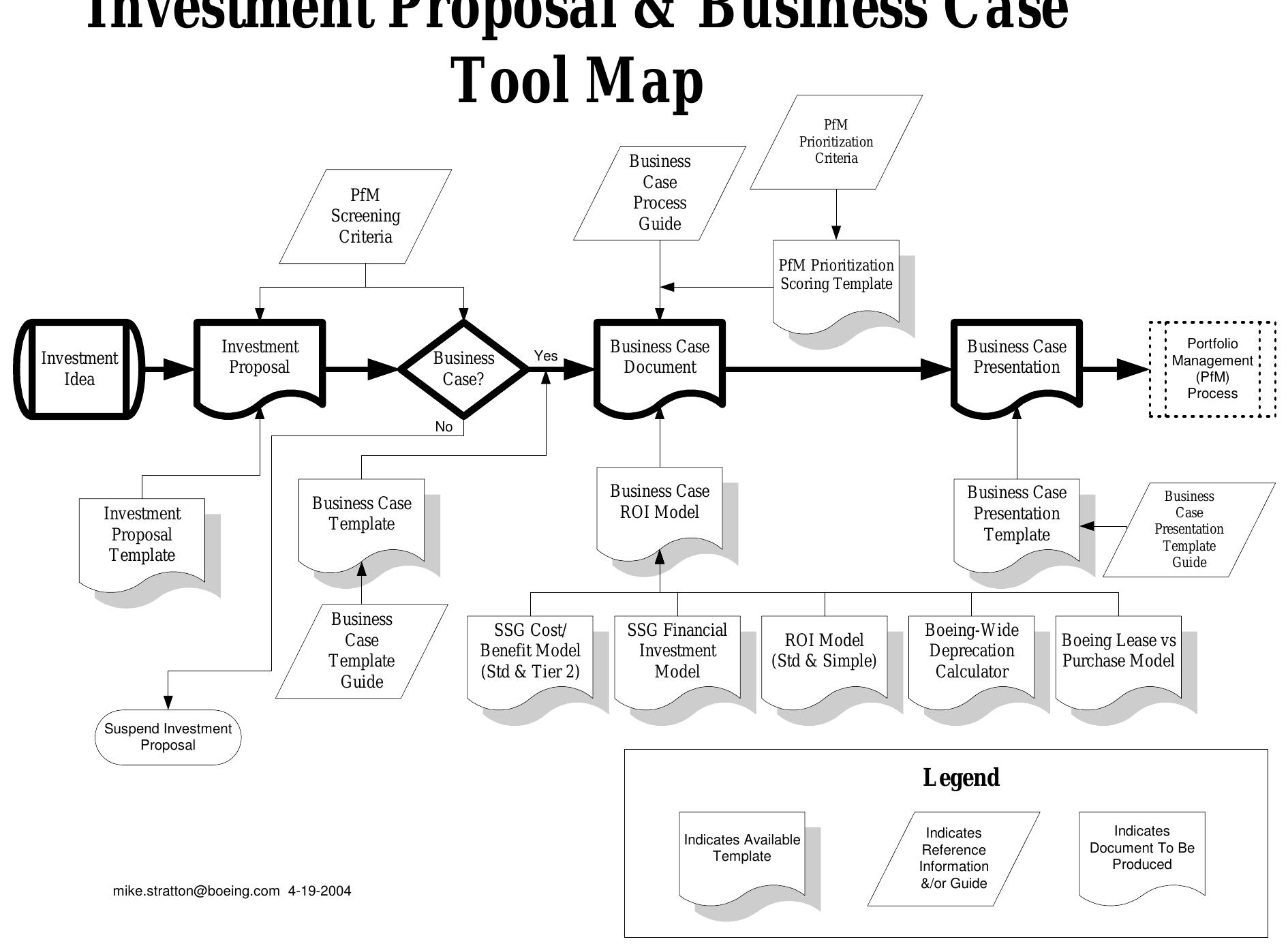 (PDF) Business Case Development & Analysis