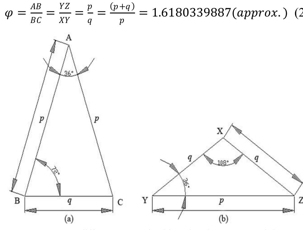 (PDF) Geometrical Substantiation of Phi, the Golden Ratio and the ...