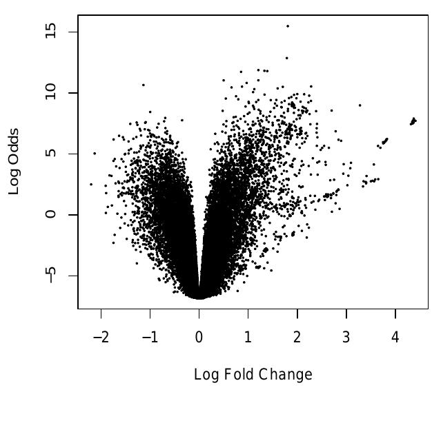 Log R Ratio Microarray (PDF) Bioinformatics and Computational Biology