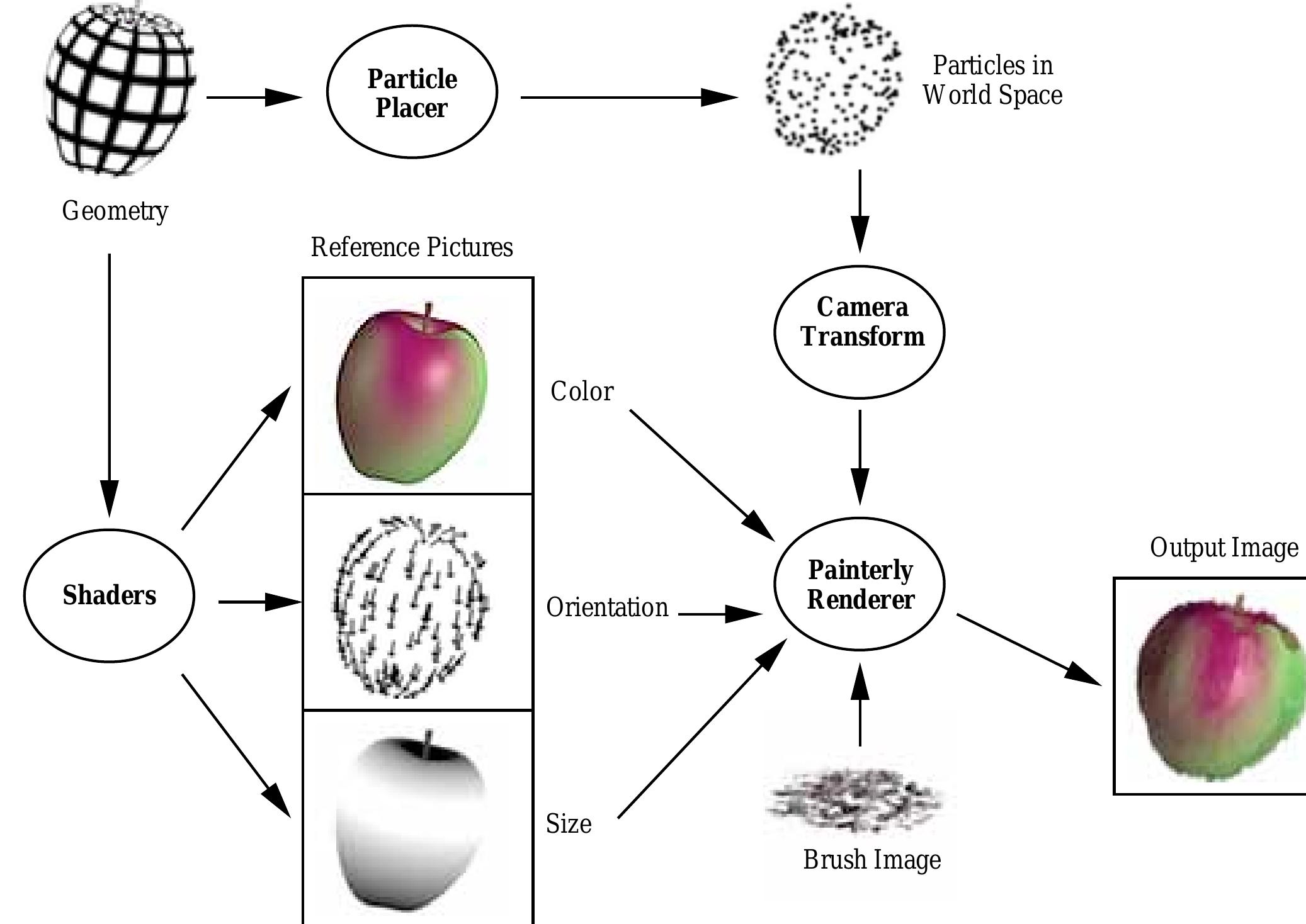 (PDF) Painterly rendering for animation