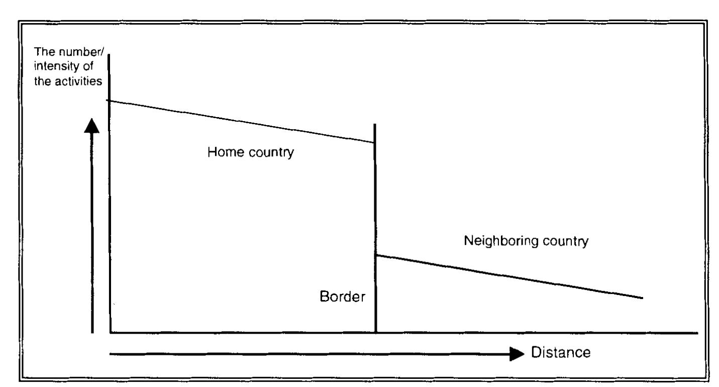 (PDF) An overview of European geographical research on borders and ...