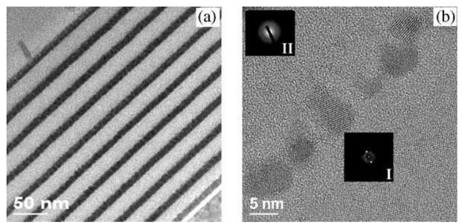 (PDF) Fabrication and characterization of a PbTe quantum dots ...