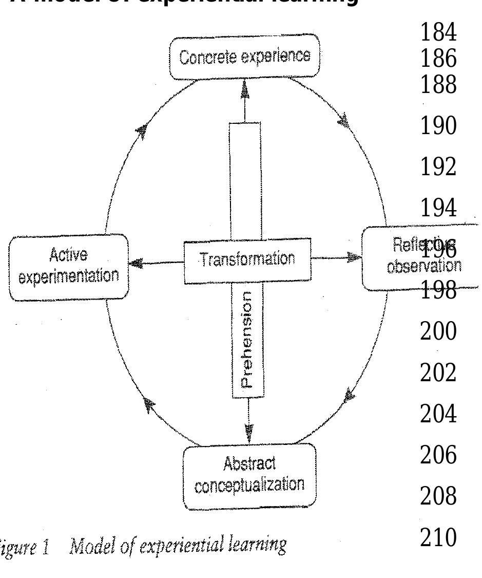Figure 1 - from Experiential language learning: second