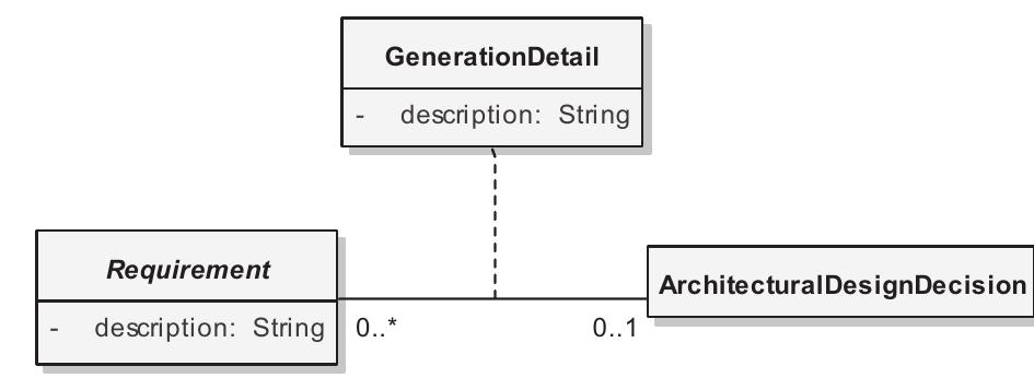 (PDF) A model to represent architectural design rationale