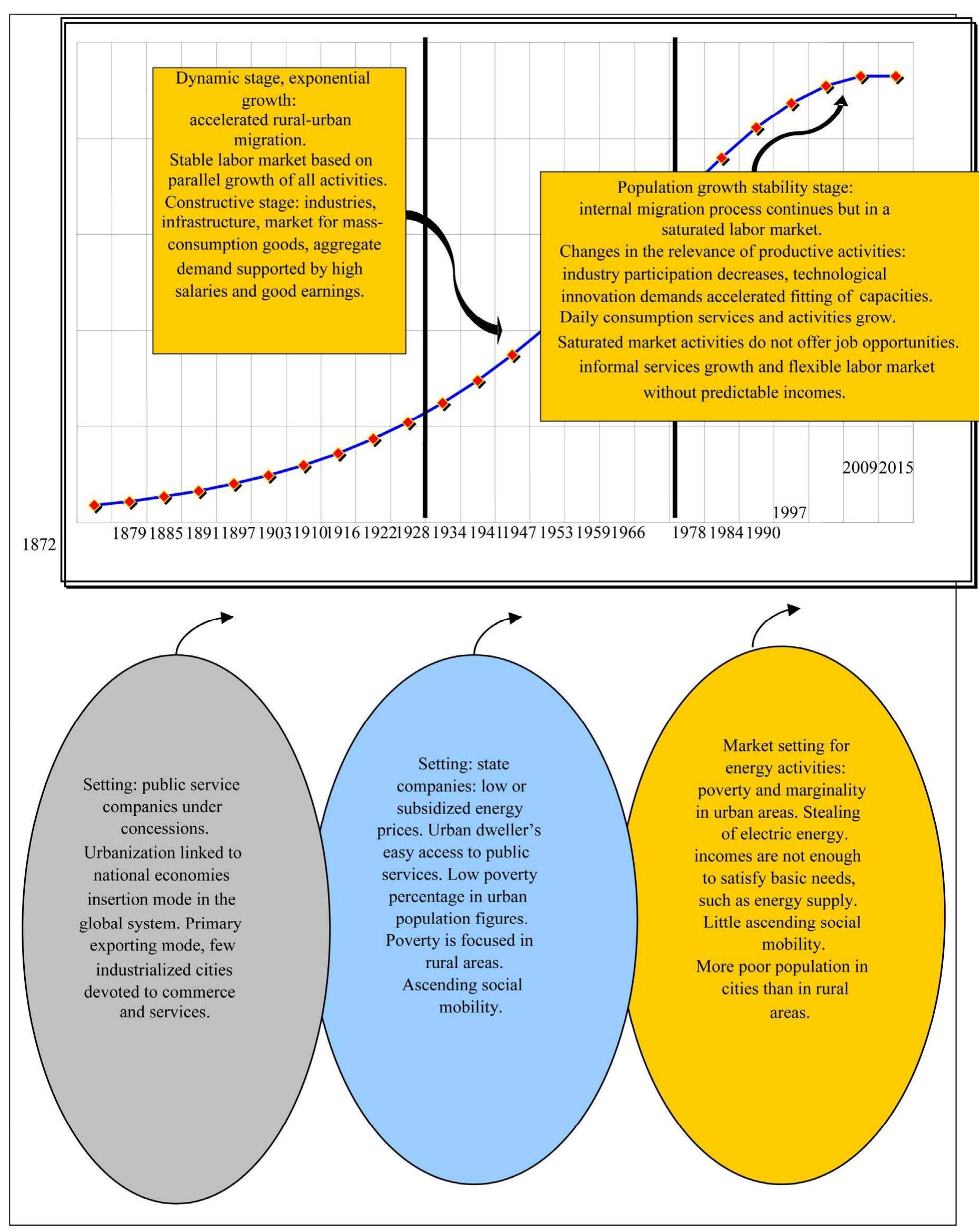 (PDF) Development, Poverty and Energy, in the 21st Century
