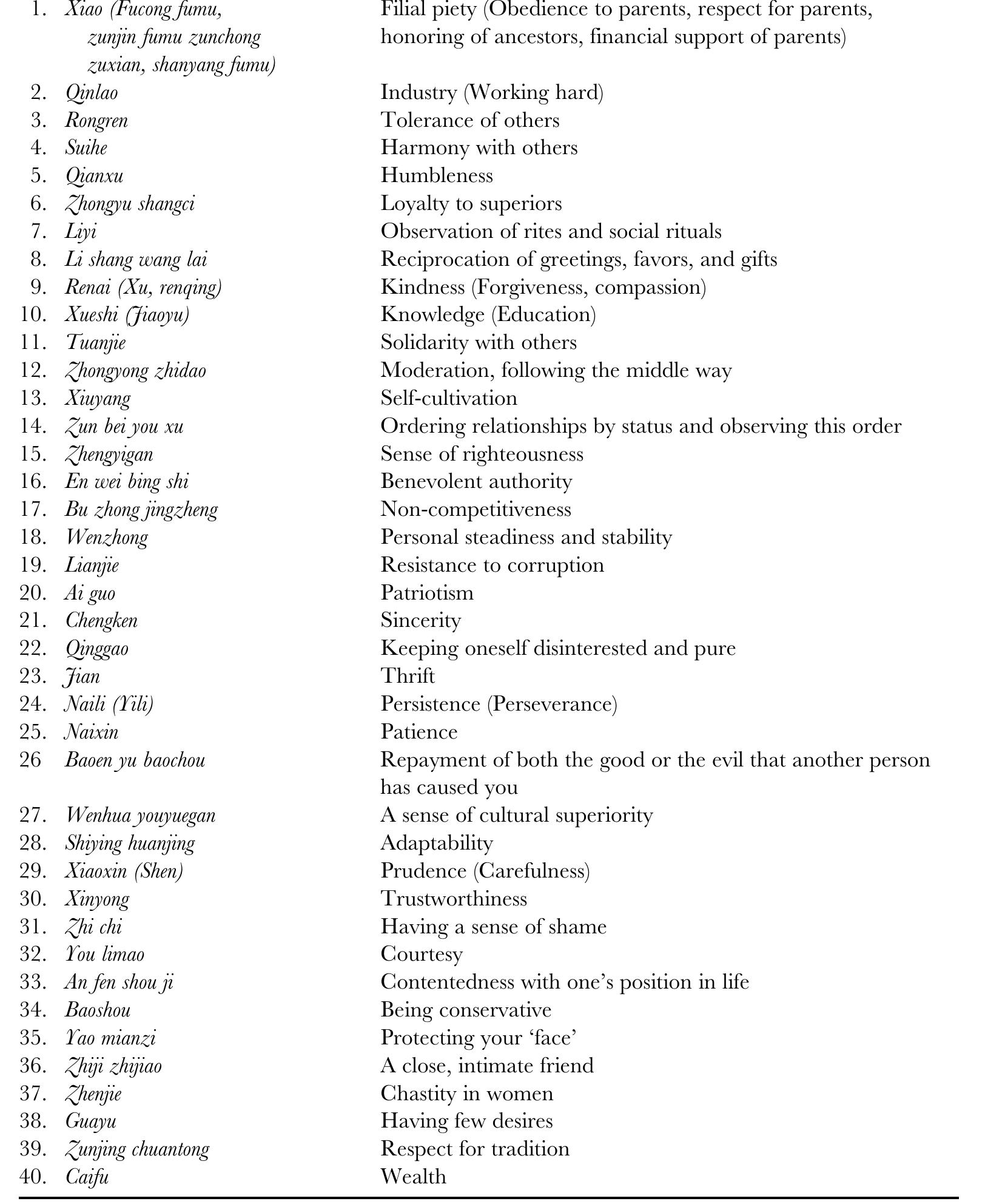 (PDF) Fang (2003). A critique of Hofstede’s fifth national culture ...