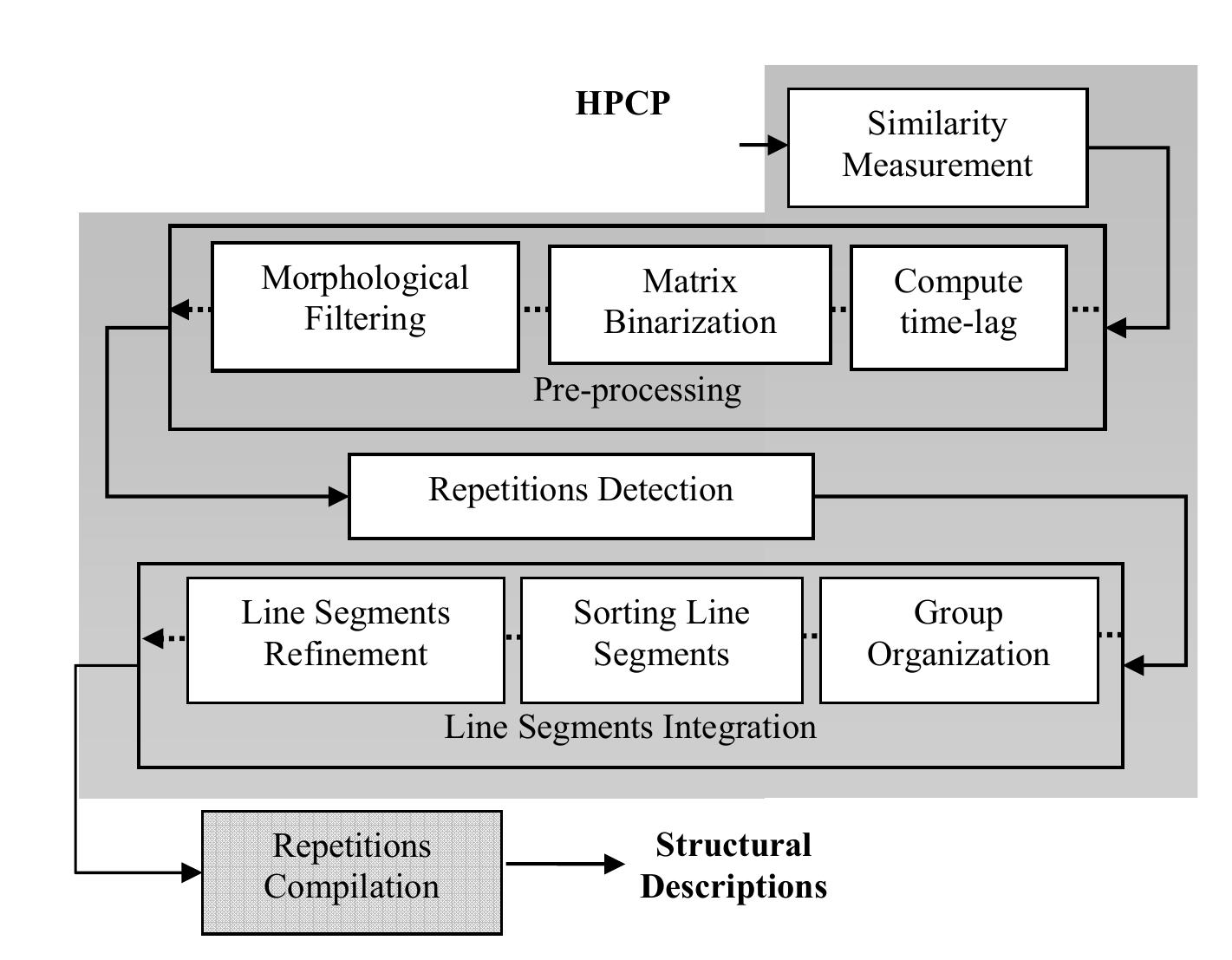 (PDF) Automatic tonal analysis from music summaries for version ...