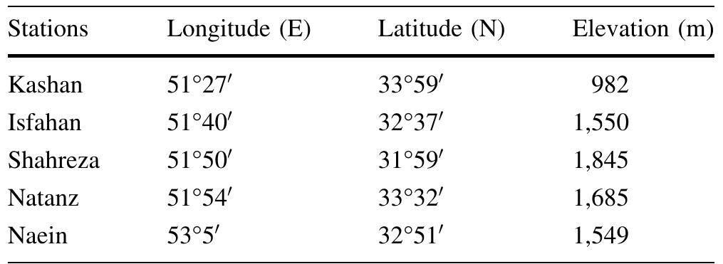 Table 1 Geographic characteristics of the synoptic stations used in the study  Table 2 Annual means (1996-2005) of daily meteorological parameters averaged over 10 years 
