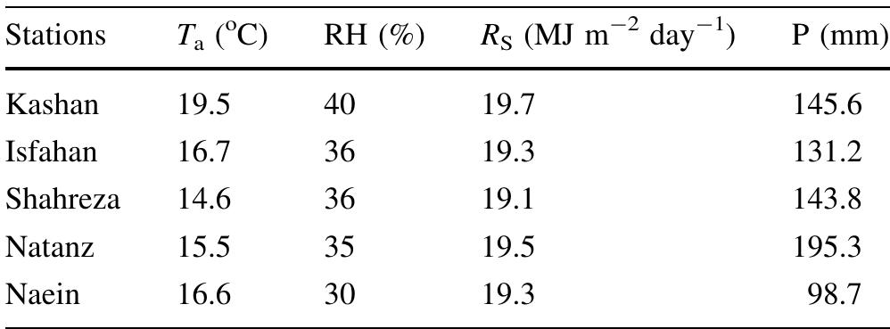 minimum monthly 7s; was recorded in January for all depths. With the exception of Ts at a depth of 100 cm, the maximum monthly 7s was observed in July, which was coincident with the maximum monthly air temperature. At a depth of 100 cm, the maximum monthly Ts was observed in August.  depths. With the exception of Ts at a depth of 100 cm, the 
