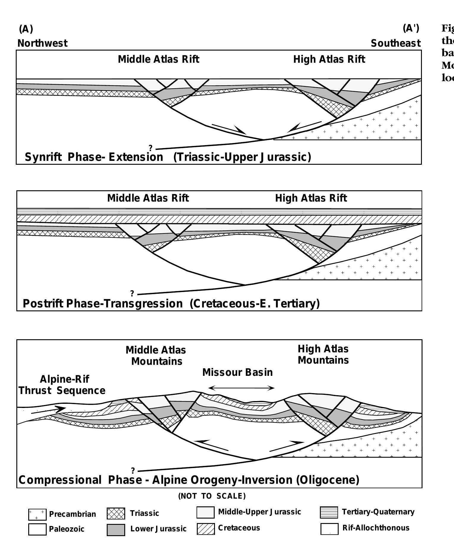 Figure 19 - from Intracontinental rifting and inversion: