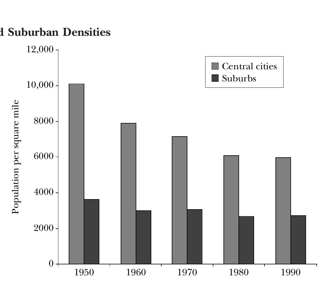 The monocentric city model: falling transportation costs,