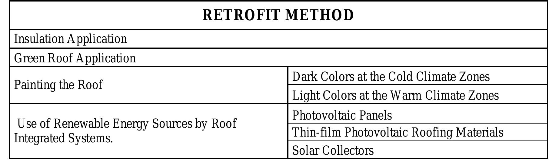 (PDF) Energy efficient retrofit methods at the building envelopes of ...