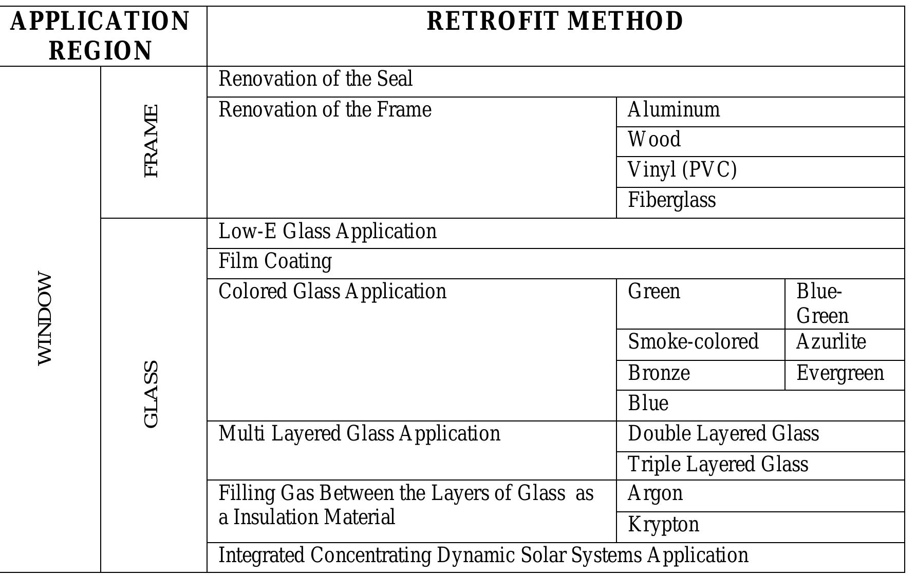 (PDF) Energy efficient retrofit methods at the building envelopes of ...