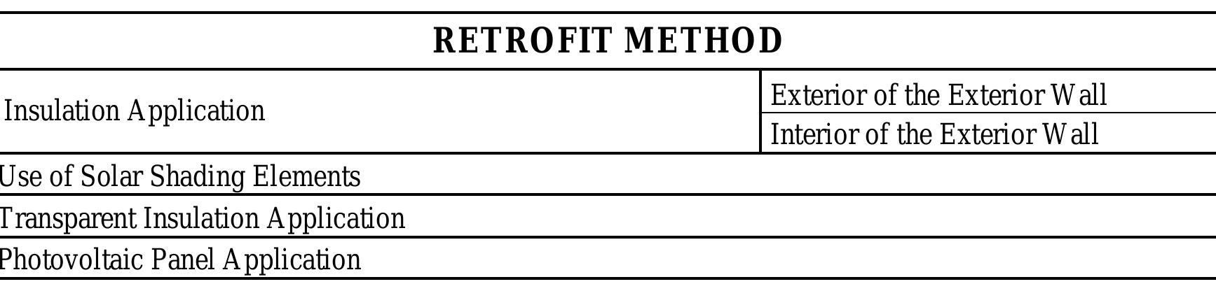 (PDF) Energy efficient retrofit methods at the building envelopes of ...
