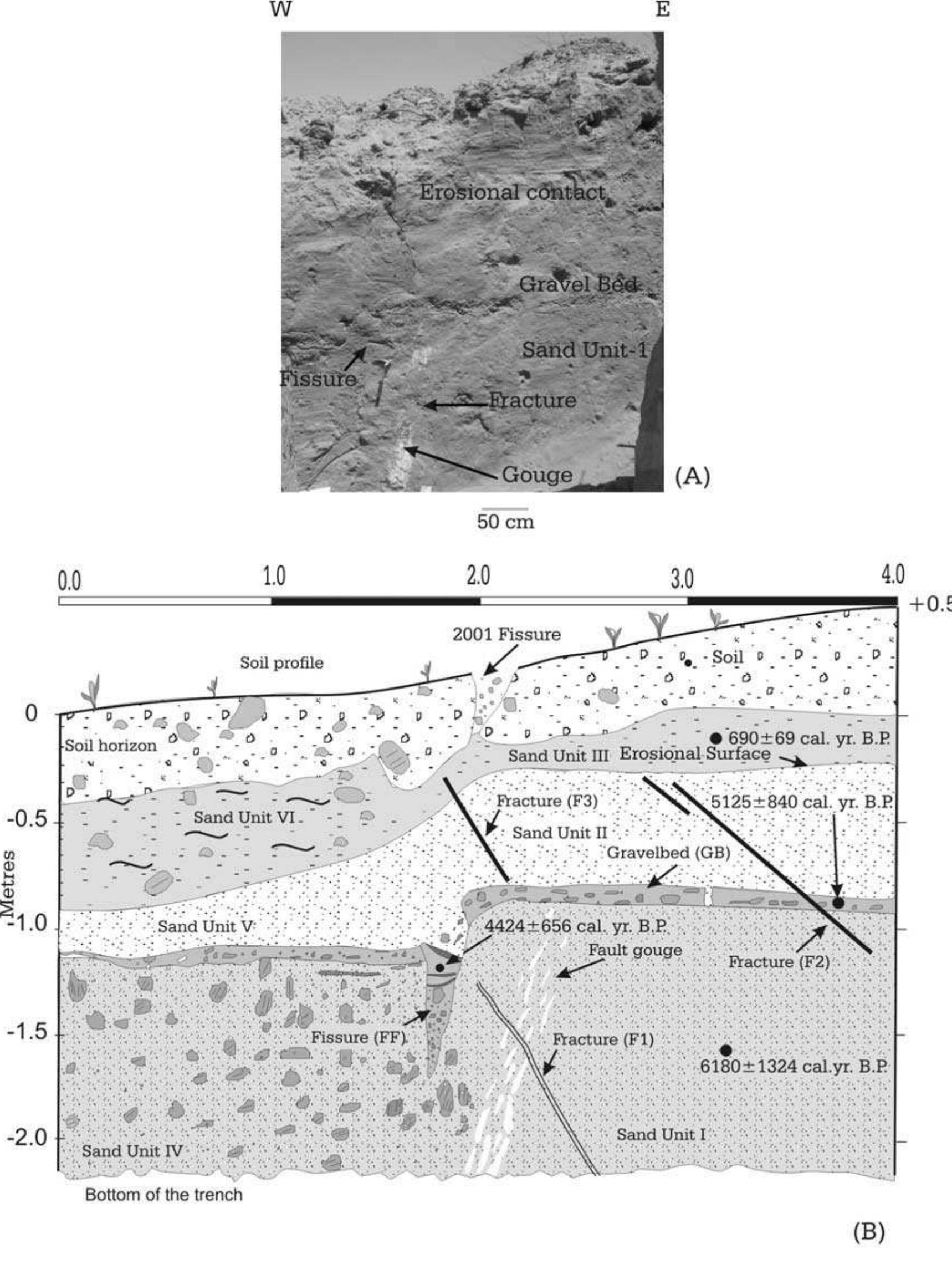 (a) photograph of the western wall of trench 3, excavated