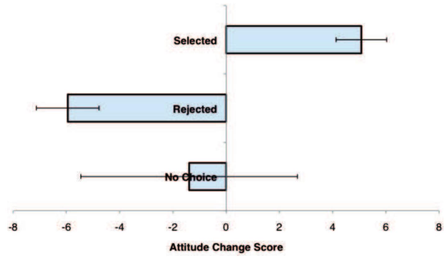 (PDF) The neural basis of rationalization: Cognitive dissonance ...