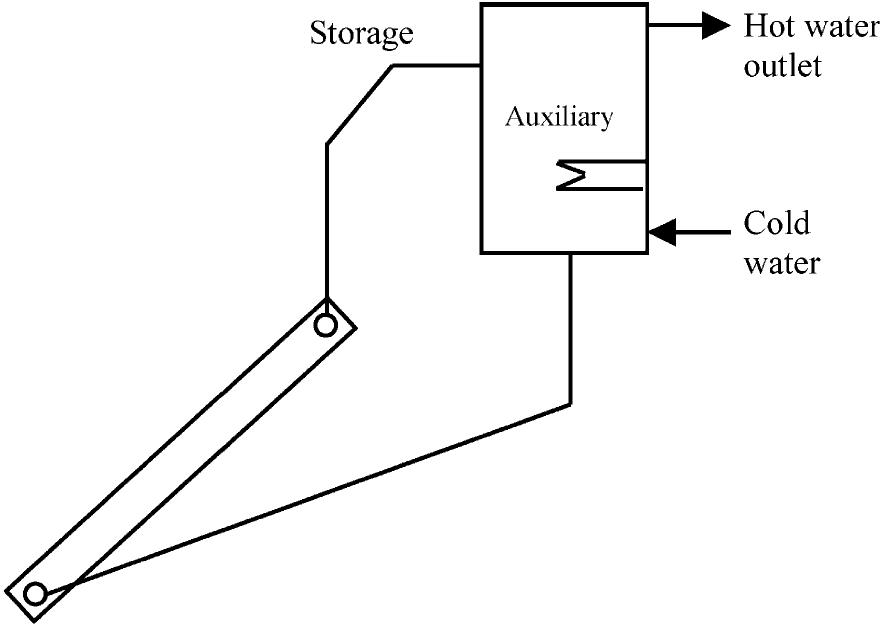 Schematic diagram of a thermosyphon solar water heater.