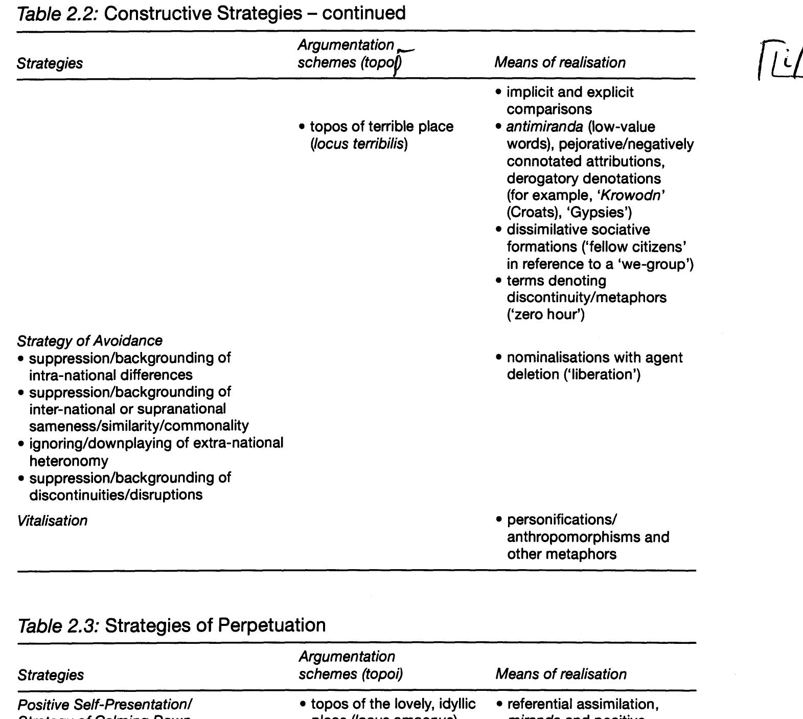 (PDF) The discursive construction of national identity