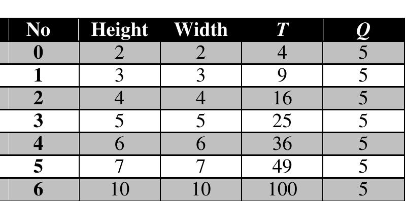 Table 1. The environments
