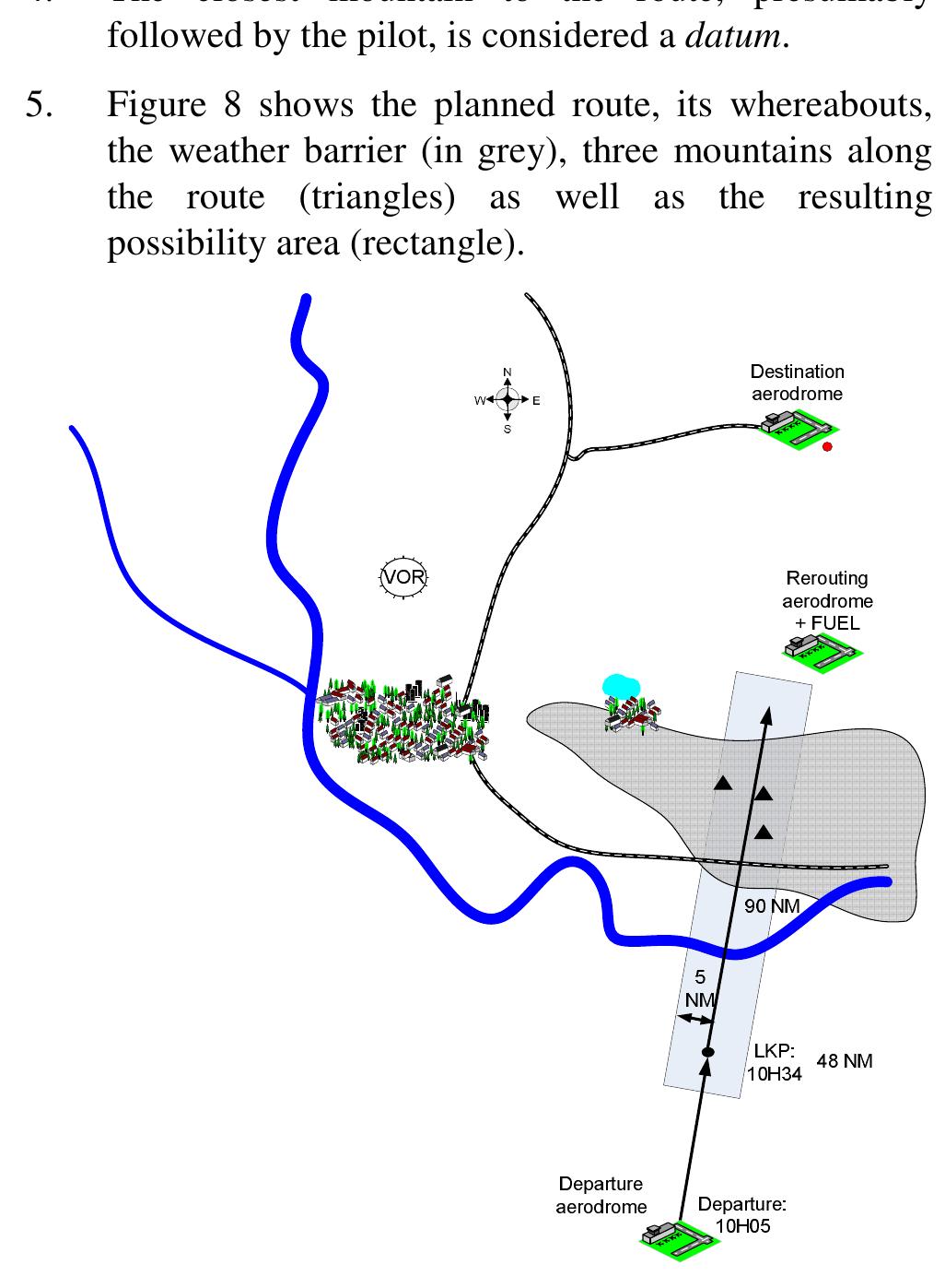 Figure 8: An example of a possibility area (not to scale) 