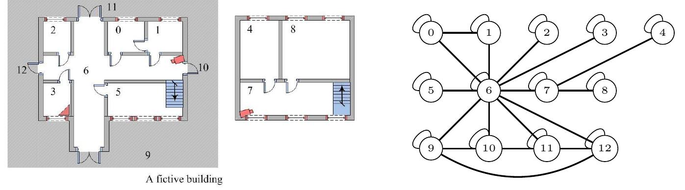 Fig. 1. A fictive building OSP problem environment (left) and its accessibility graph (right)  Using Table[I] we explain why search plan P* is optimal. Starting from vertex 3,  