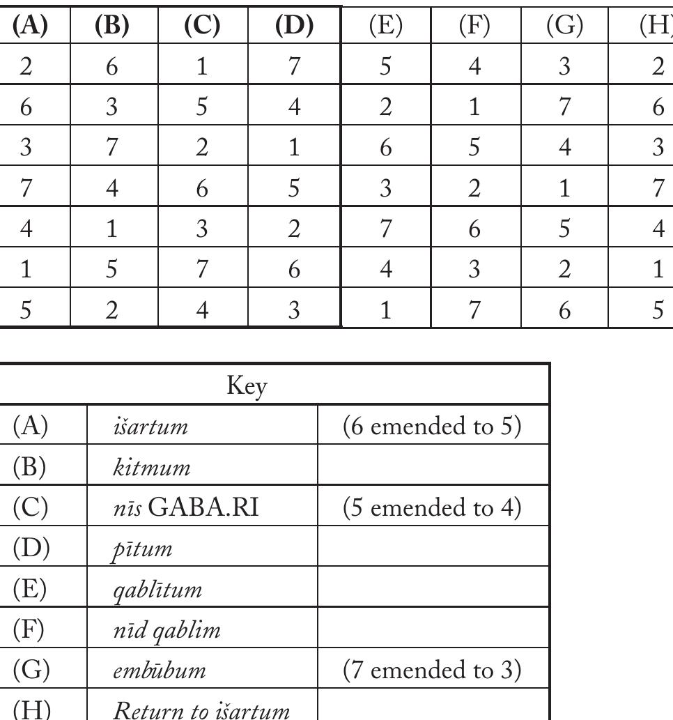 (PDF) A Musical and Mathematical Context for CBS 1766