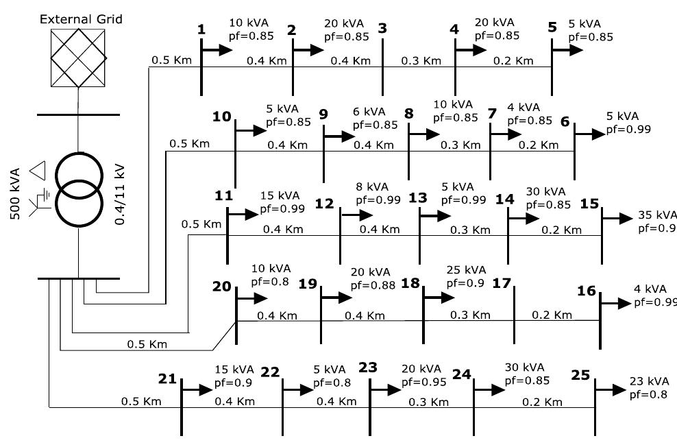 Figure 14 - from Power Quality Response of Distribution