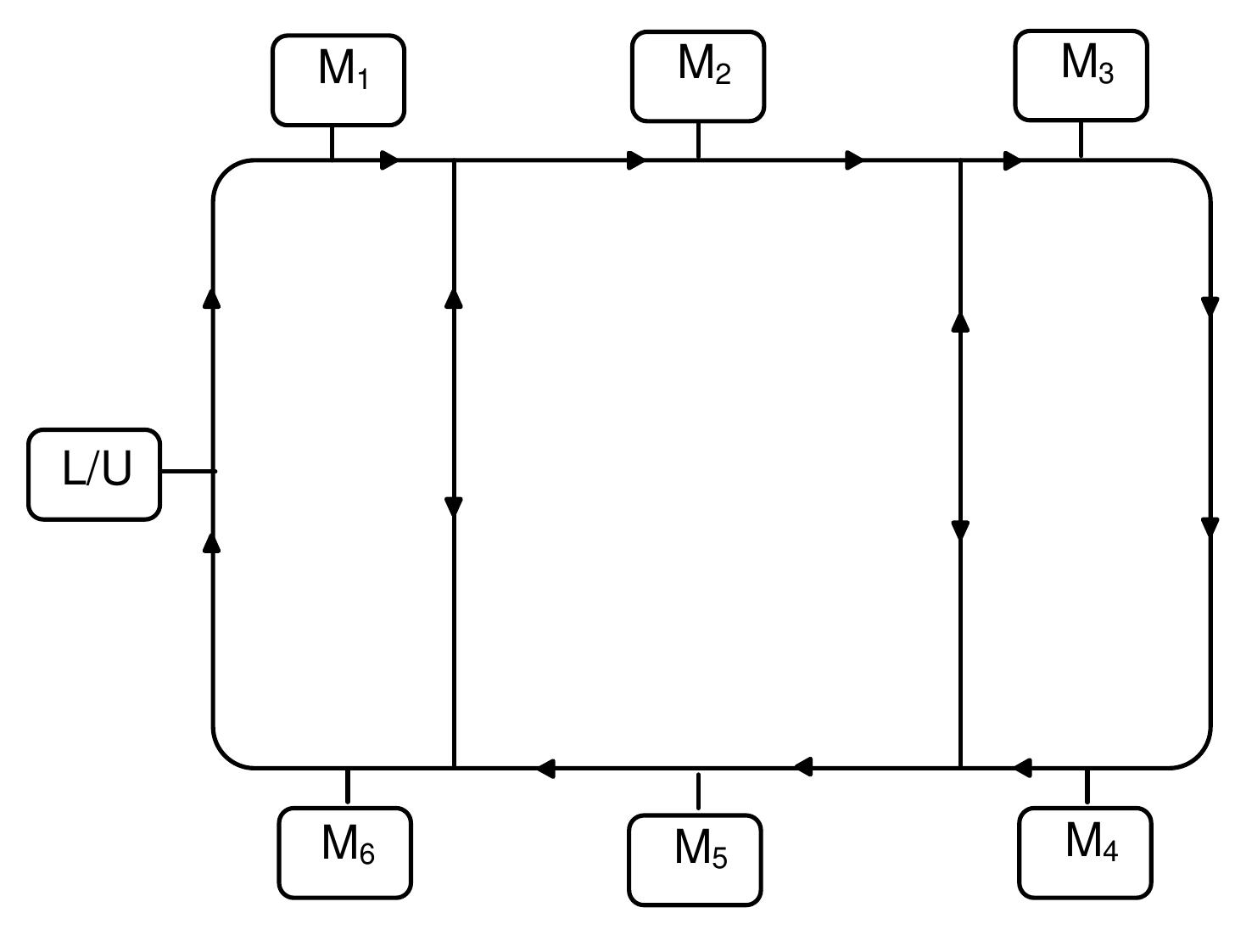 Figure 3 - from Performance optimization of simultaneous