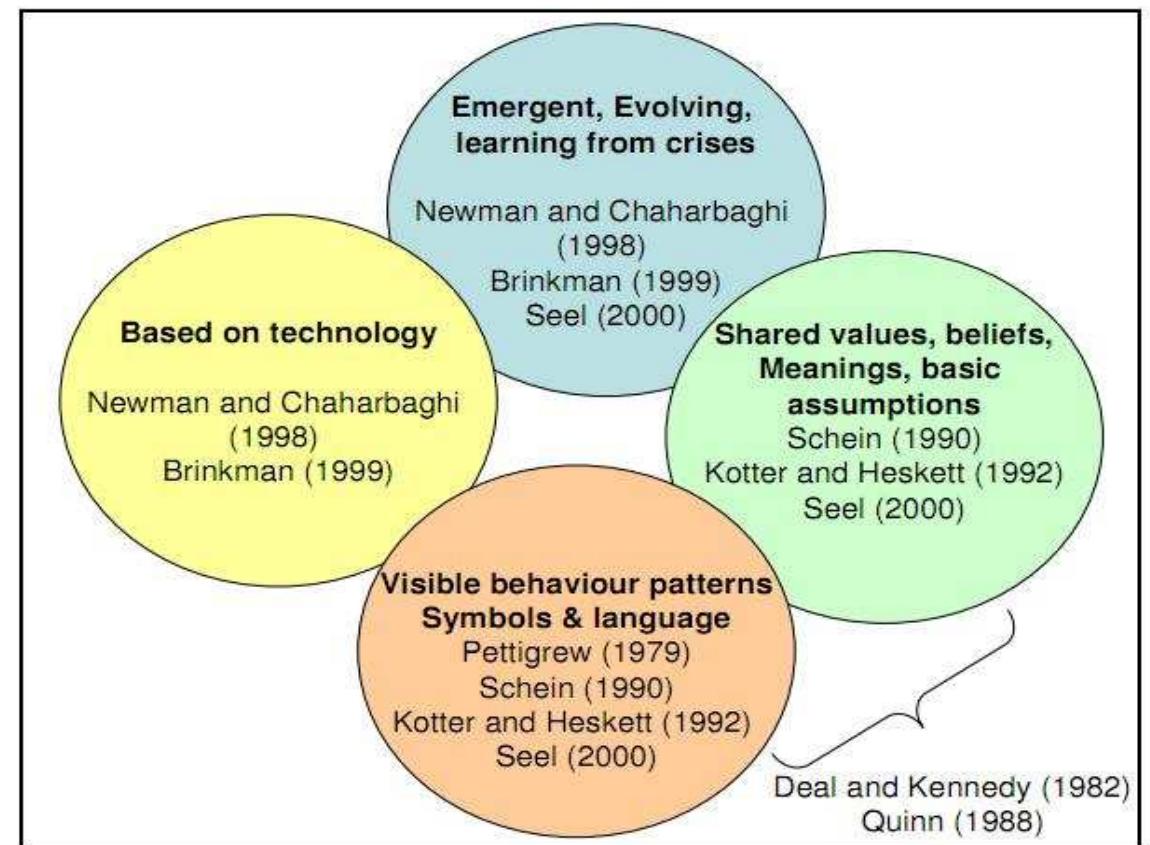 (PDF) The Relationship between Organizational Culture and Knowledge ...