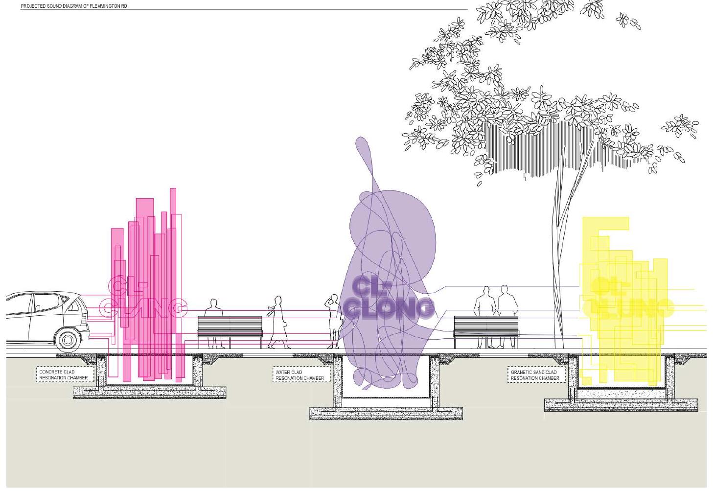 Figure 7 Design Melbourne cbd spl, diagram from liminal studio. © natarsha