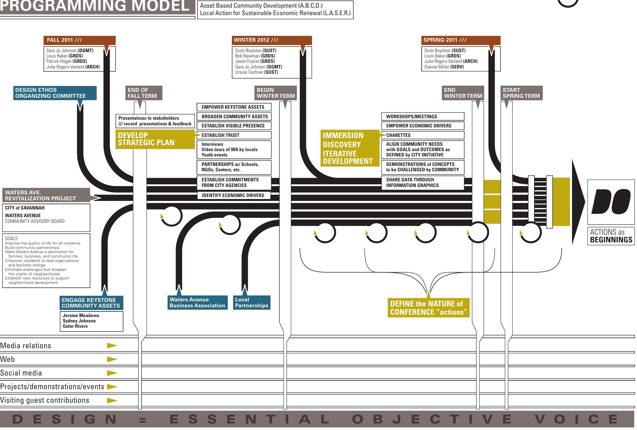 (PDF) Designing Design Into Society: The Design Ethos DO-ference