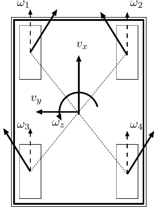 Fig. 4: Illustration of the Mecanum ODV platform 