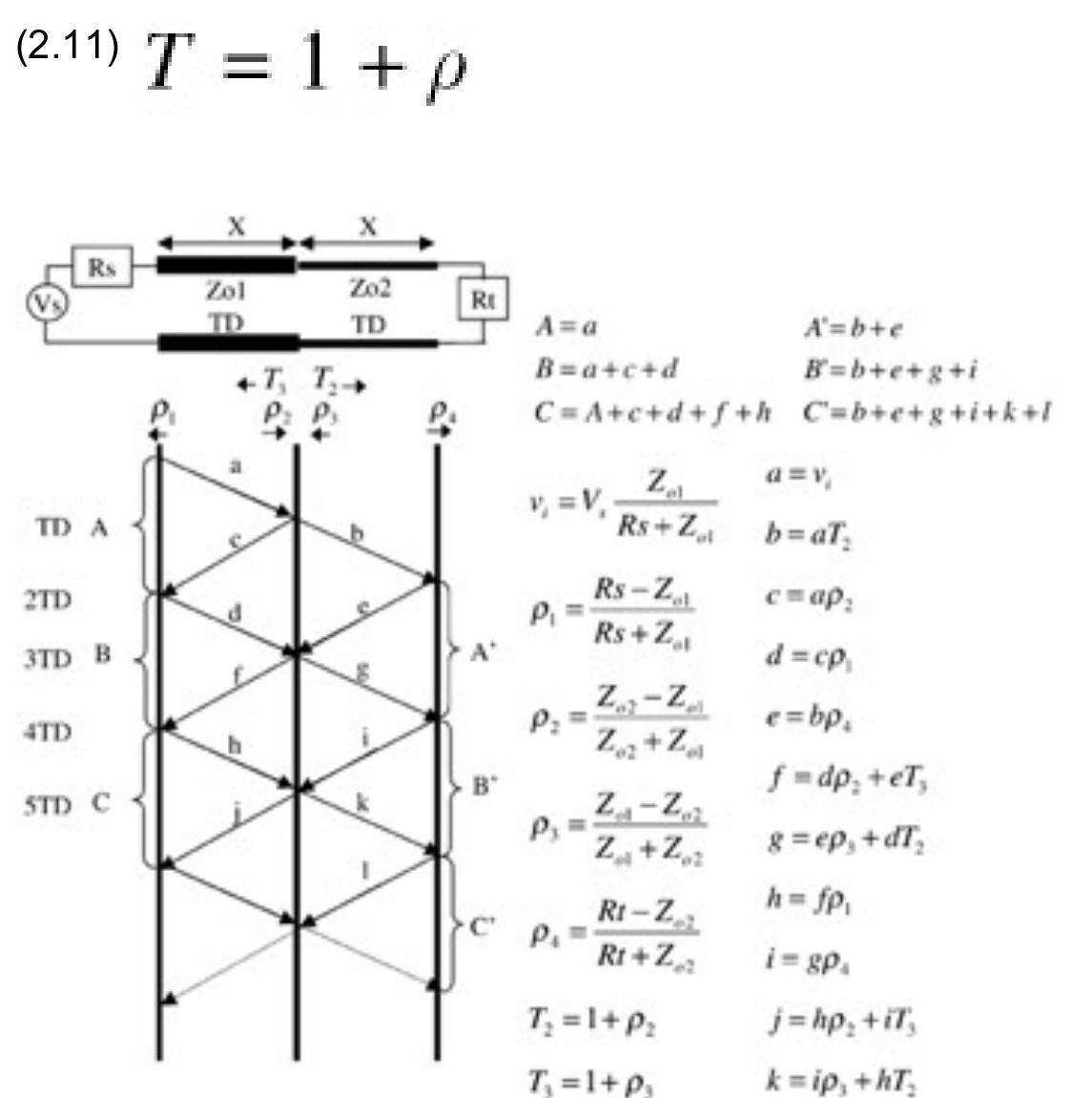 Lattice Interface 17: lattice diagram of transmission line system with