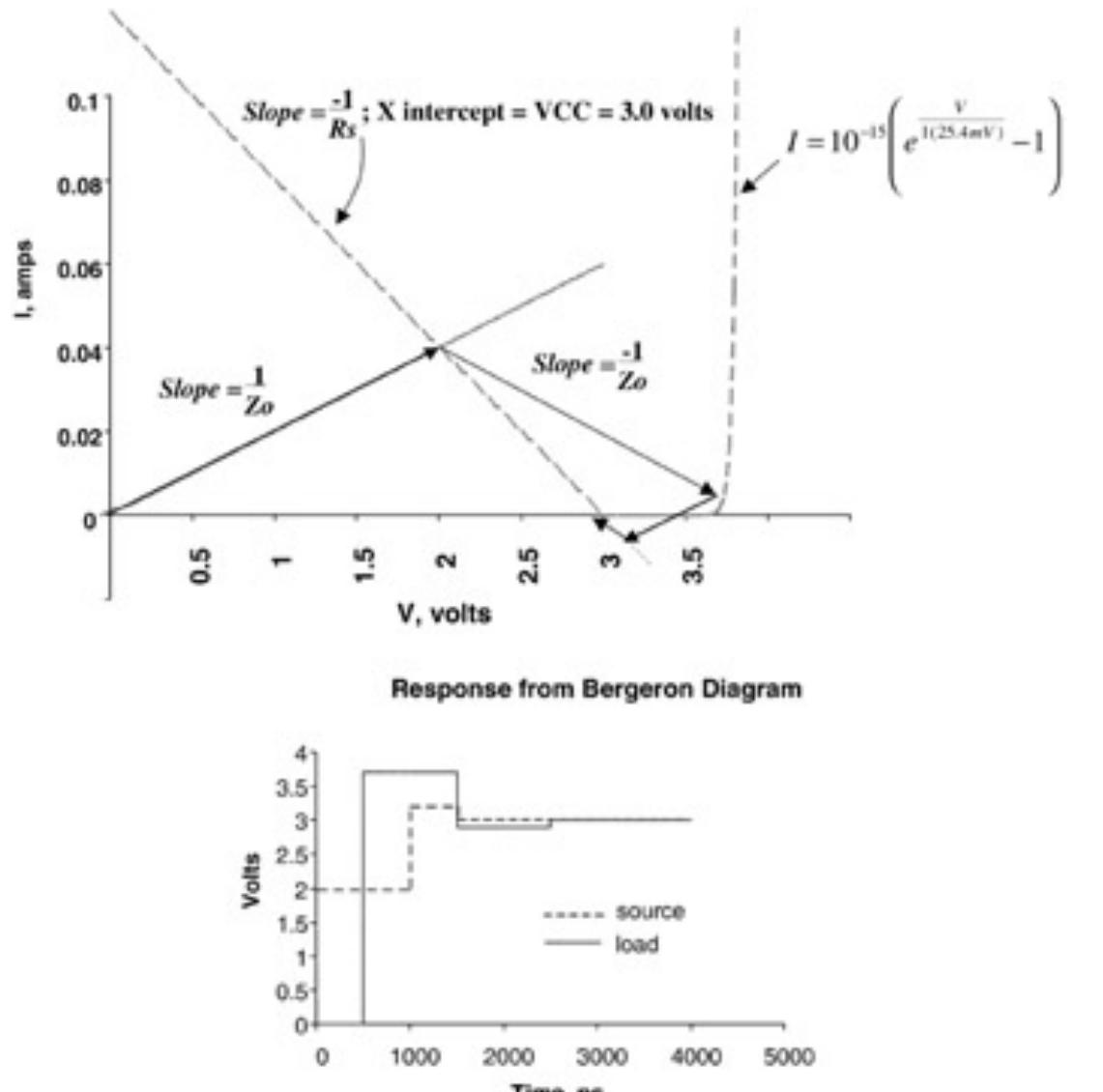 Figure 20 - from High-Speed Digital System Design—A Handbook