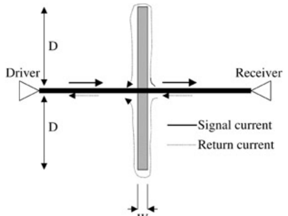 Return Current (PDF) High-Speed Digital System Design—A Handbook of Interconnect ...